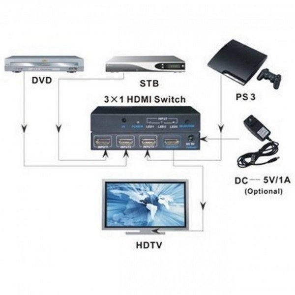 Techly Switch HDMI 3 IN 1 OUT, 4K UHD, 3D Remote Control - Figura 2