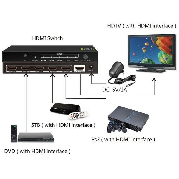Techly Switch HDMI 5 IN 1 OUT, 4K UHD, 3D Remote Control - Figura 3