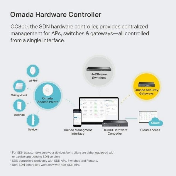 TP-Link Omada Hardware Controller, OC300 - Figura 3