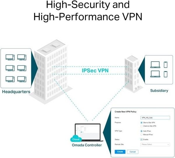 TP-Link Router VPN Omada AX3000 Gigabit, ER706W - Figura 3