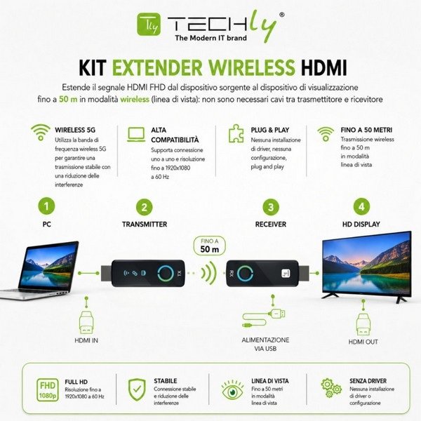 Techly Extender HDMI Wireless 5G Set, Full HD (1920x1080) 60Hz, 50m - Figura 2